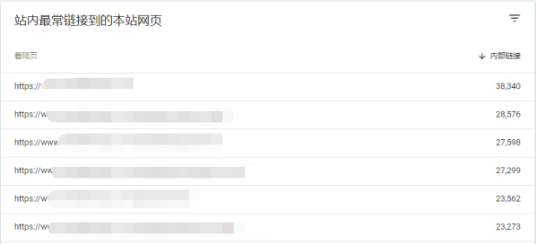 如何利用Google Search Console 分析SEO成效