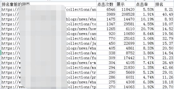 如何利用Google Search Console 分析SEO成效