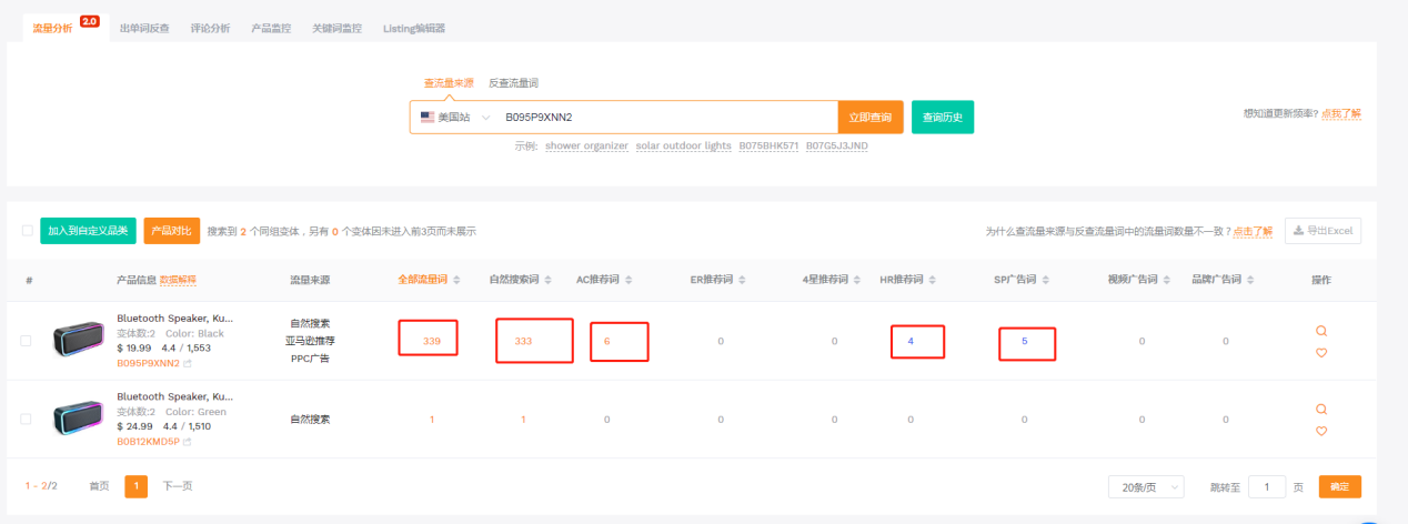 亚马逊新品推广之竞品分析