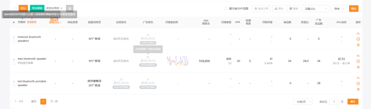 亚马逊新品推广之竞品分析
