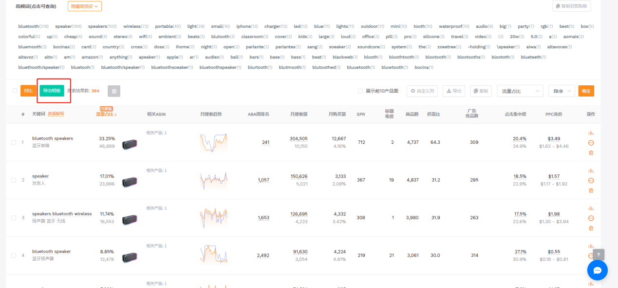 亚马逊新品推广之竞品分析