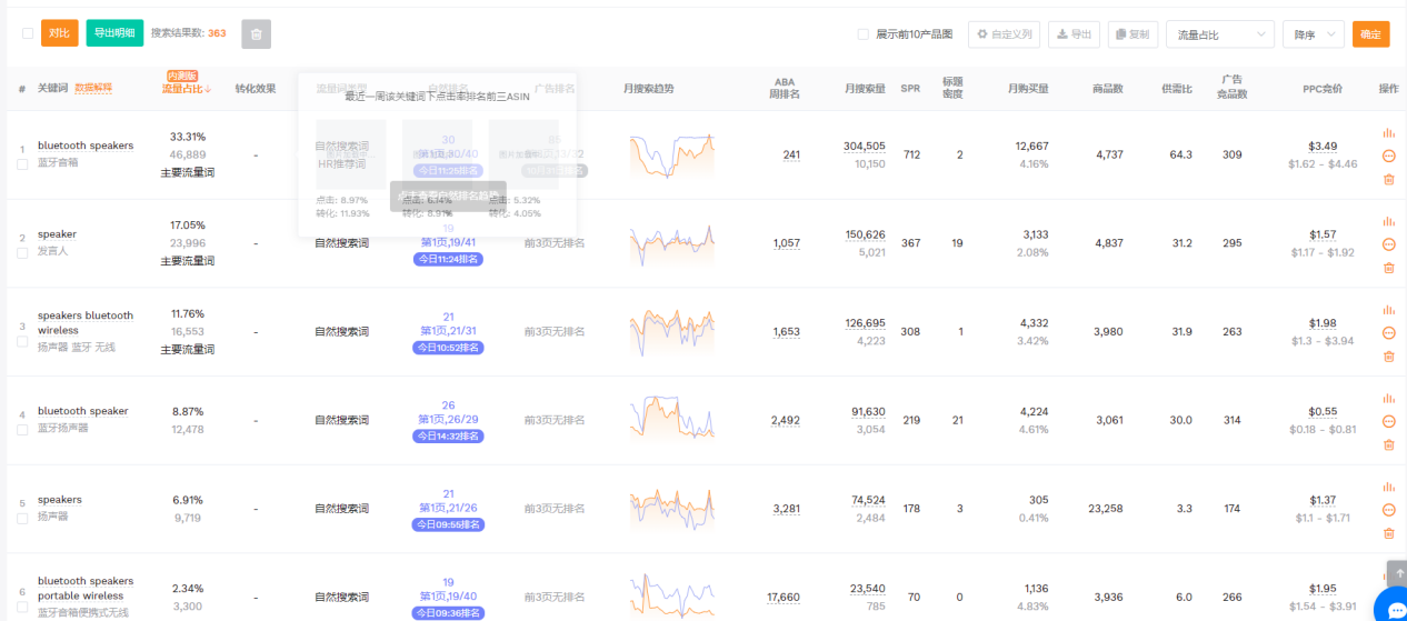 亚马逊新品推广之竞品分析