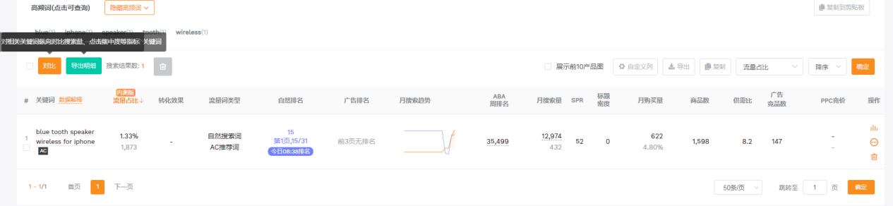 亚马逊新品推广之竞品分析