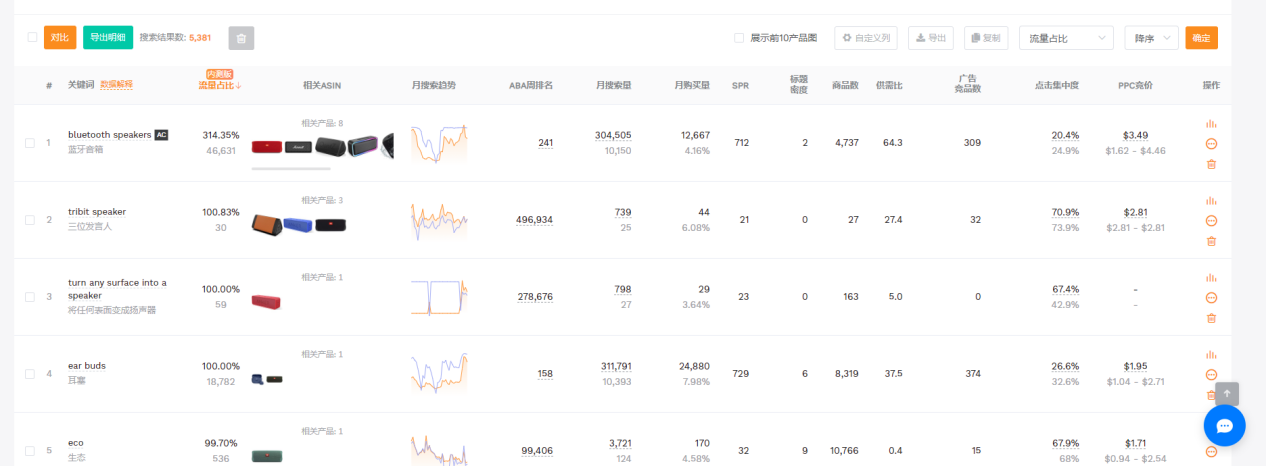 亚马逊新品推广之竞品分析