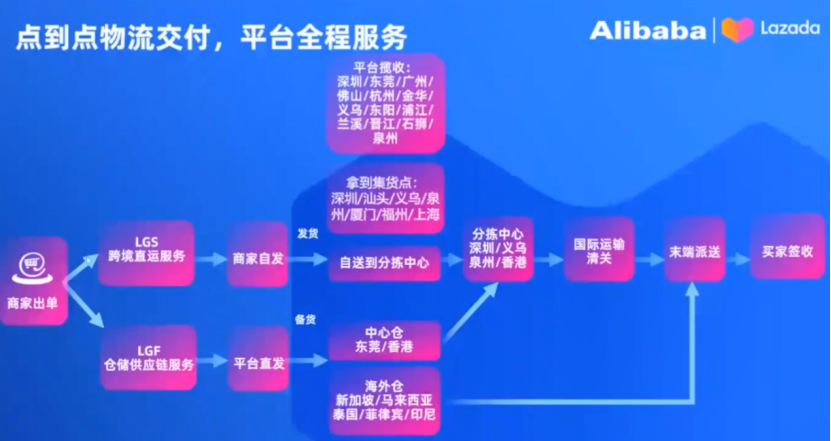 Lazada旺季指南：熱賣類目趨勢及2023年招商政策解讀