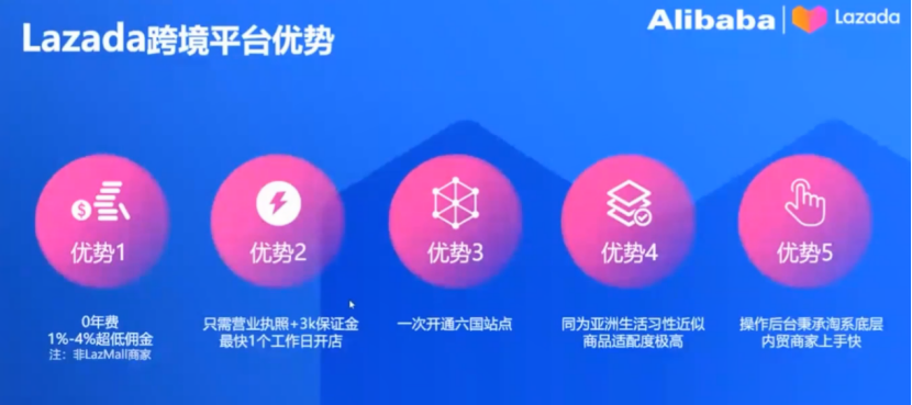 Lazada旺季指南：熱賣類目趨勢及2023年招商政策解讀