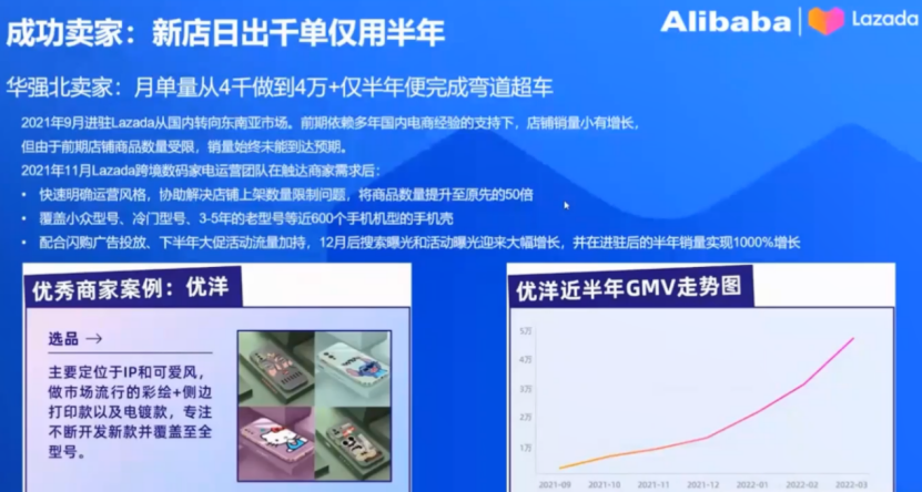 Lazada旺季指南：熱賣類目趨勢及2023年招商政策解讀