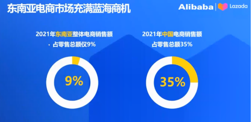 Lazada旺季指南：熱賣類目趨勢及2023年招商政策解讀