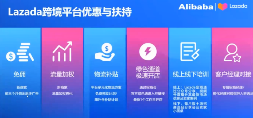 Lazada旺季指南：熱賣類目趨勢及2023年招商政策解讀