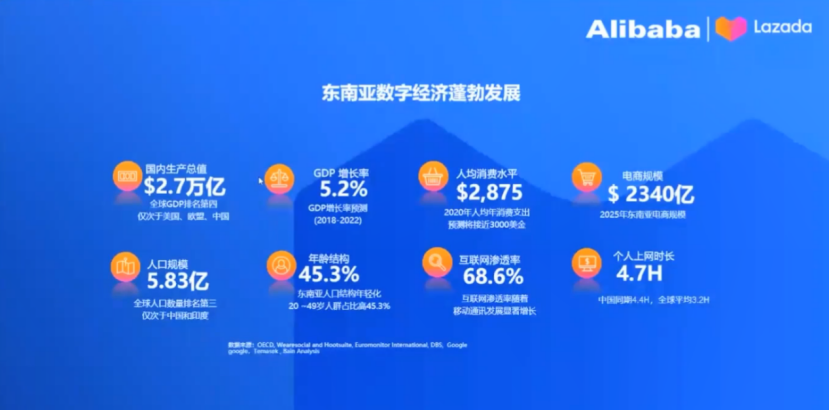 Lazada旺季指南：熱賣類目趨勢及2023年招商政策解讀