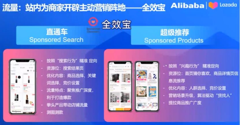 Lazada旺季指南：熱賣類目趨勢及2023年招商政策解讀