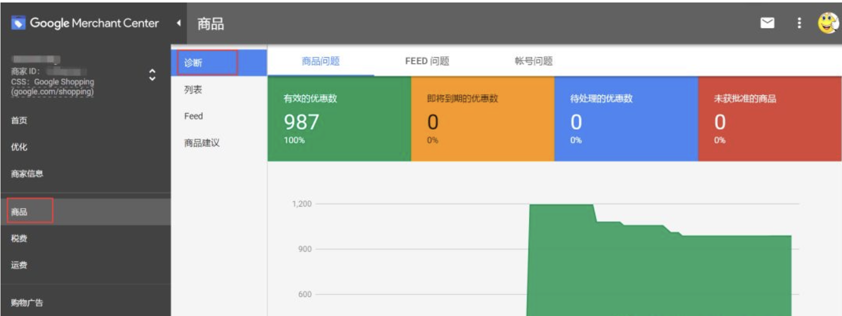 【经验】我的Google Shopping为什么没有展示？