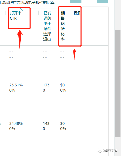 亚马逊买家互动精准定位受众新功能