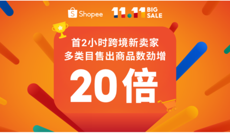 Shopee双11战报：首2小时跨境新卖家多类目售出商品数劲增20倍
