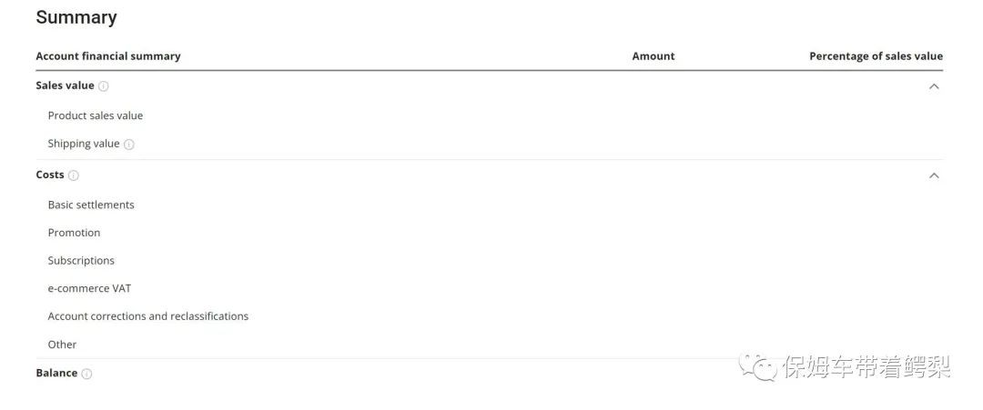 Allegro 商家如何快速查询店铺运营成本