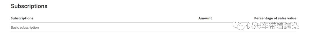 Allegro 商家如何快速查询店铺运营成本