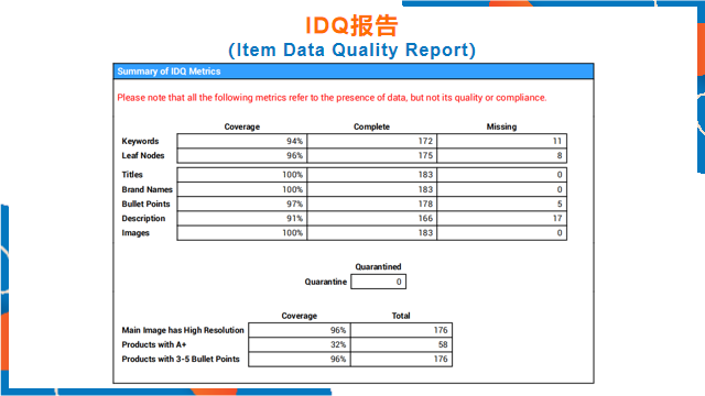 Listing优化没有头绪？掌握这些技巧，Listing科学优化无烦恼!
