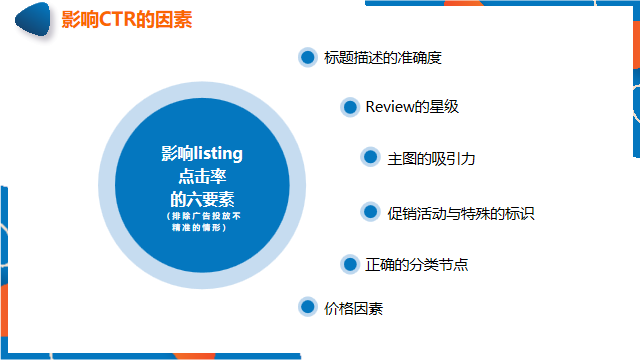 Listing优化没有头绪？掌握这些技巧，Listing科学优化无烦恼!