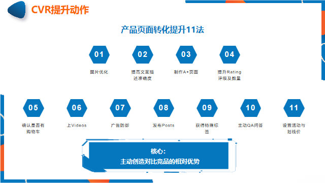 Listing优化没有头绪？掌握这些技巧，Listing科学优化无烦恼!