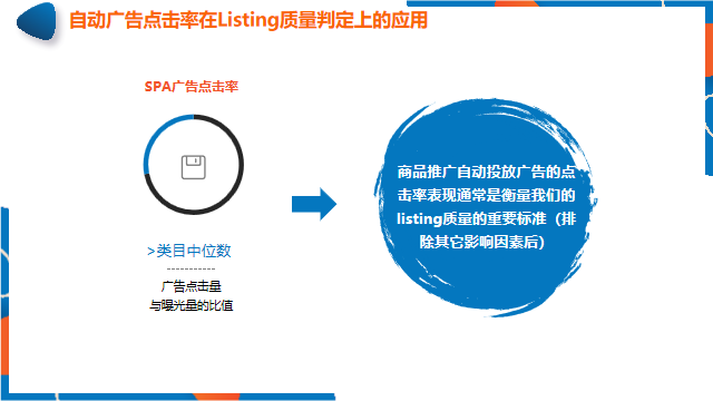 Listing优化没有头绪？掌握这些技巧，Listing科学优化无烦恼!