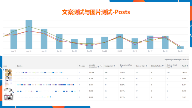 Listing优化没有头绪？掌握这些技巧，Listing科学优化无烦恼!