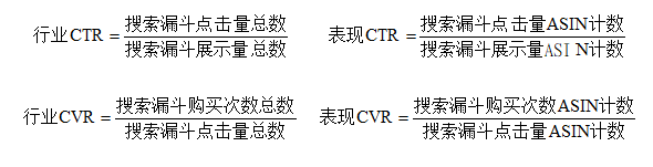 Listing优化没有头绪？掌握这些技巧，Listing科学优化无烦恼!
