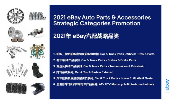 欧洲电商版图之eBay回归本质，聚焦二手市场