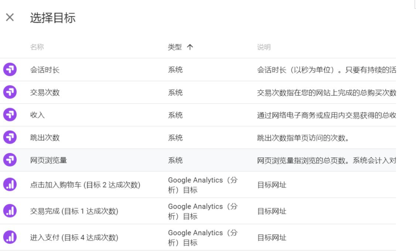 【实用】网站优化的重要工具——Google Optimize