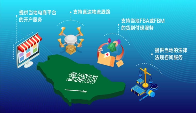高潜力低门槛!转战高增速的沙特阿拉伯电商市场!