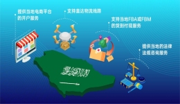 高潜力低门槛!转战高增速的沙特阿拉伯电商市场!