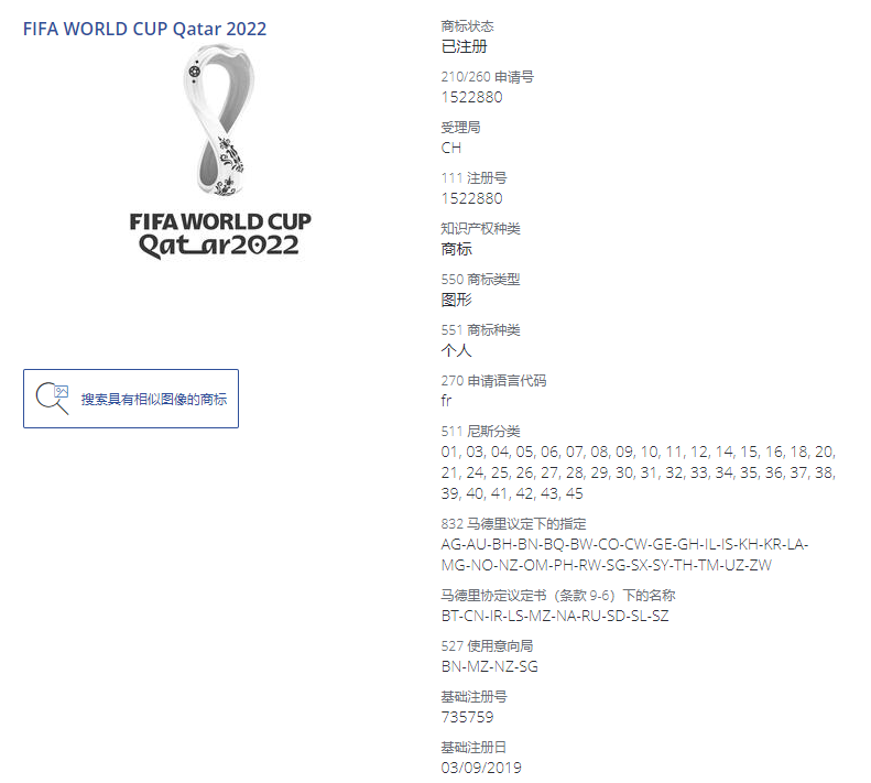 跨境卖家请注意，卡塔尔世界杯知识产权侵权预警，别踩坑