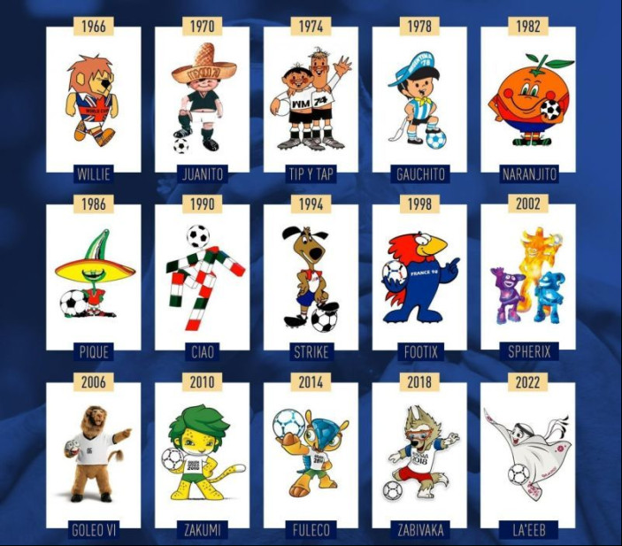 跨境卖家请注意，卡塔尔世界杯知识产权侵权预警，别踩坑