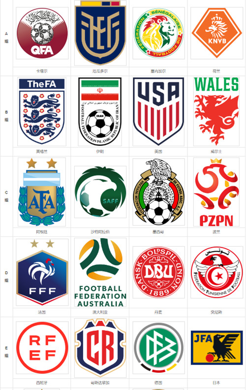 跨境卖家请注意，卡塔尔世界杯知识产权侵权预警，别踩坑