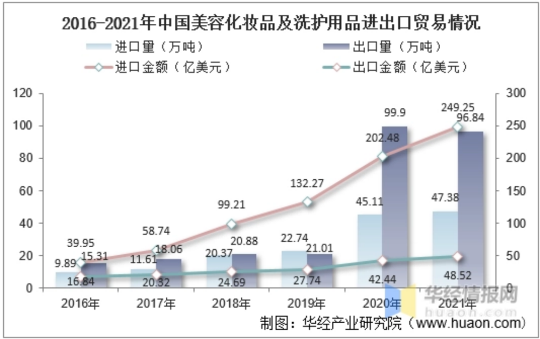 深度解读｜TikTok千亿级美妆市场，"颗粒级"拆解头部账号营销策略