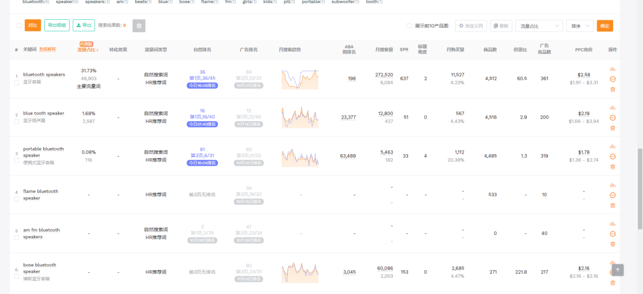 亚马逊新品推广之竞品分析（下）