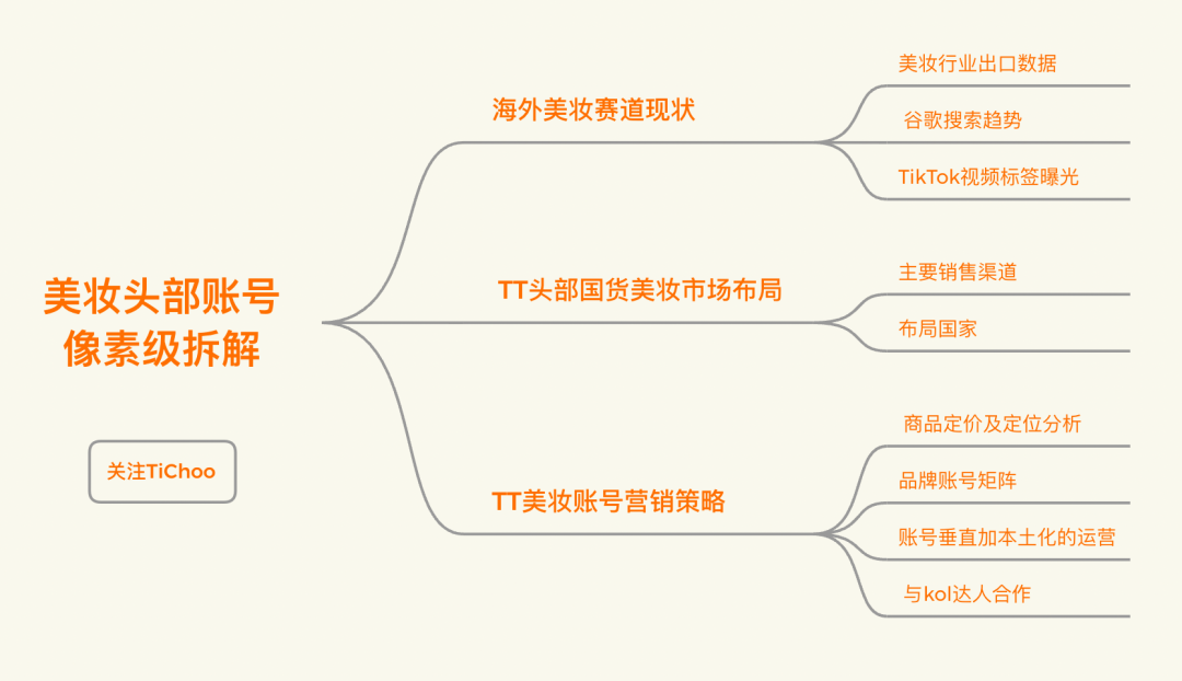 深度解读｜TikTok千亿级美妆市场，"颗粒级"拆解头部账号营销策略