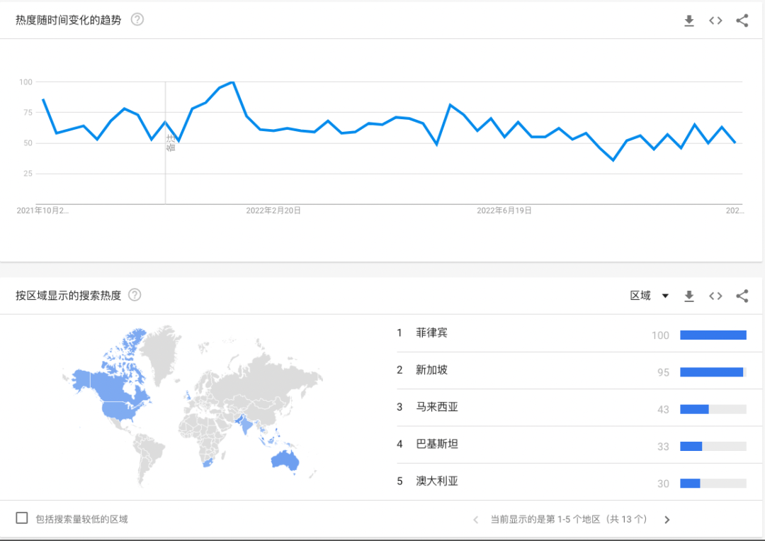 深度解读｜TikTok千亿级美妆市场，"颗粒级"拆解头部账号营销策略