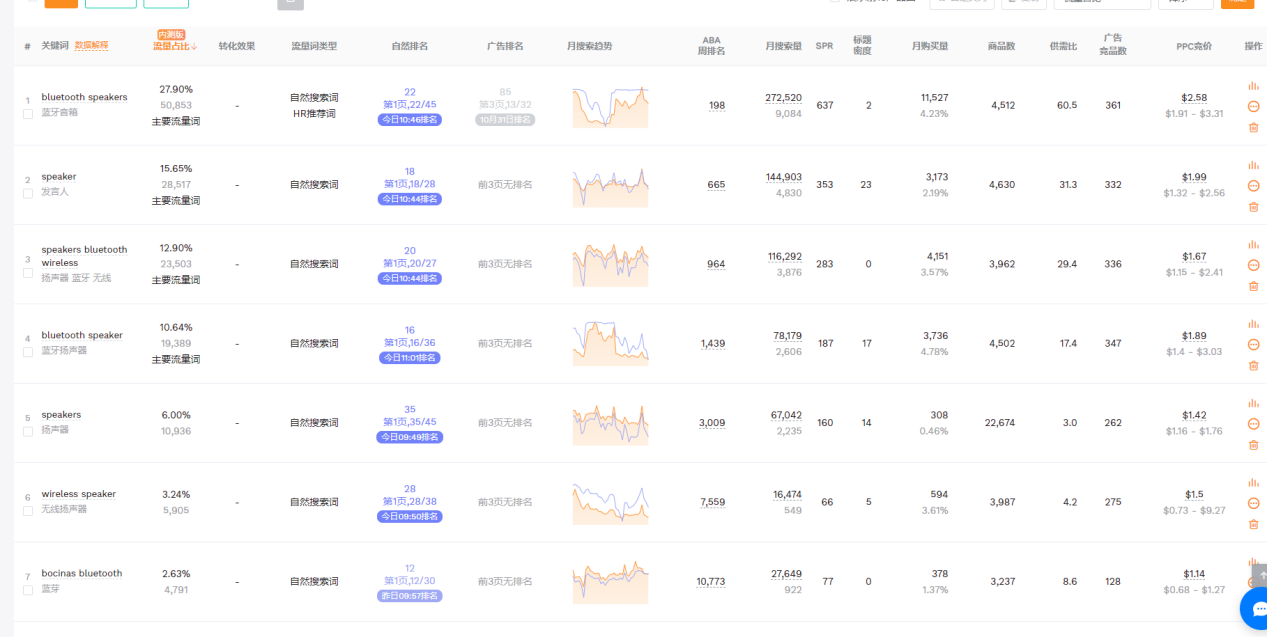 亚马逊新品推广之竞品分析（下）