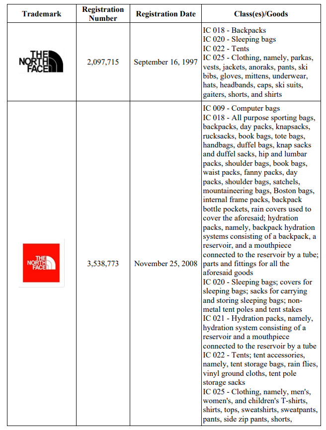 北面（NORTH FACE）、范斯（VANS）、TIMBERLAND、 ICEBREAKER多家企业美国商标维权