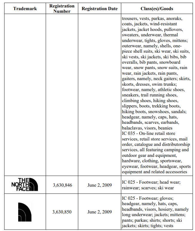 北面（NORTH FACE）、范斯（VANS）、TIMBERLAND、 ICEBREAKER多家企业美国商标维权