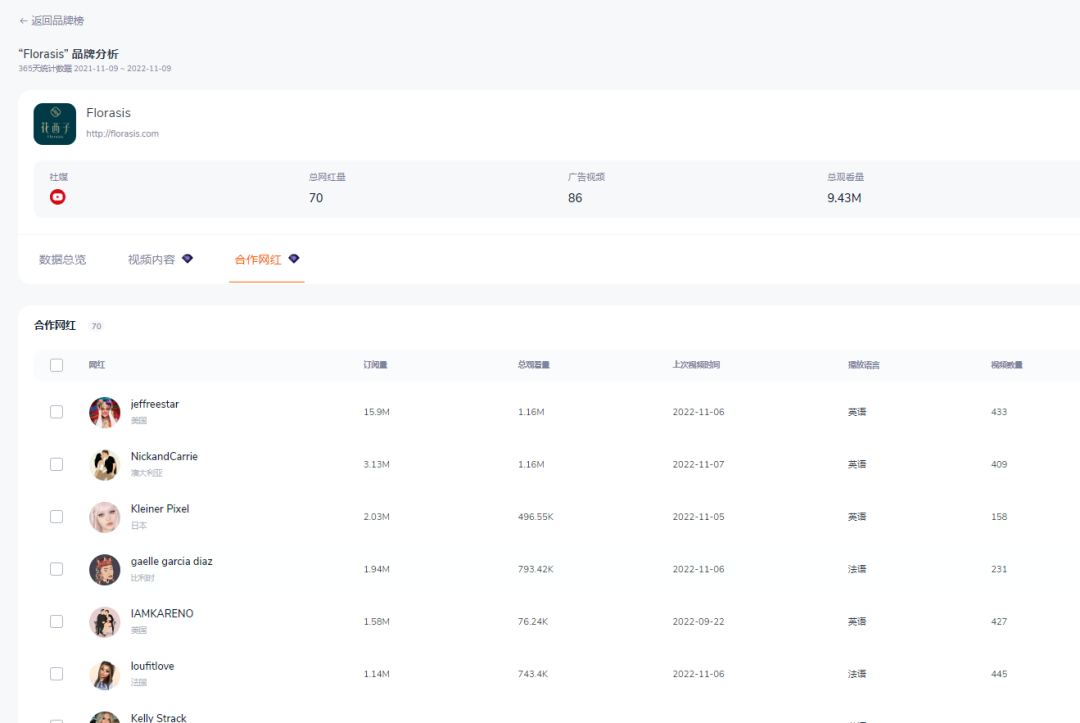 受到海外顶流青睐的东方彩妆“花西子”是如何强势出海，成为“世界最美美妆”
