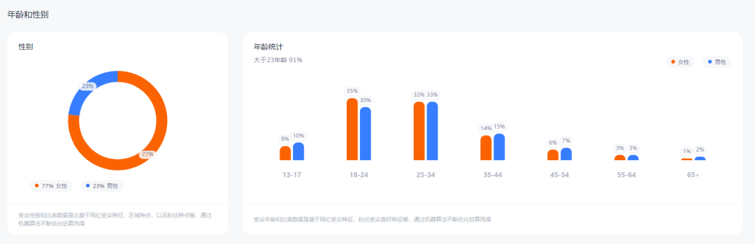 受到海外顶流青睐的东方彩妆“花西子”是如何强势出海，成为“世界最美美妆”