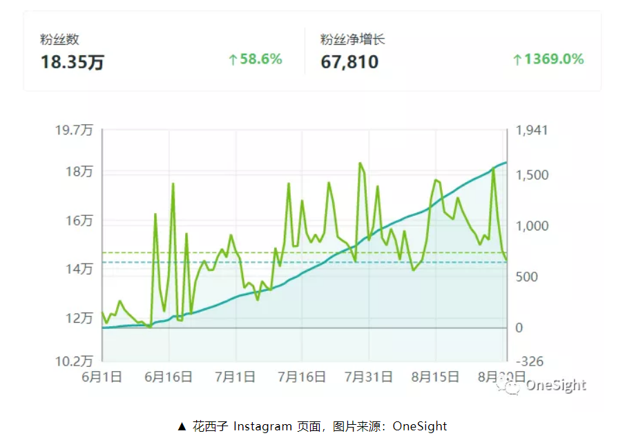 受到海外顶流青睐的东方彩妆“花西子”是如何强势出海，成为“世界最美美妆”