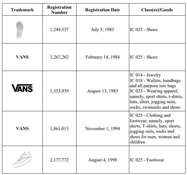 北面（NORTH FACE）、范斯（VANS）、TIMBERLAND、 ICEBREAKER多家企业美国商标维权