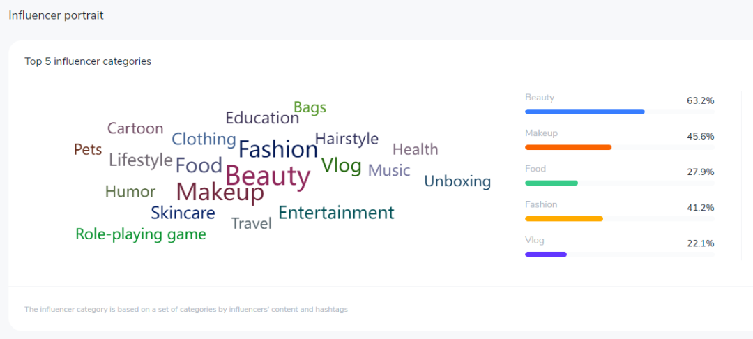 受到海外顶流青睐的东方彩妆“花西子”是如何强势出海，成为“世界最美美妆”