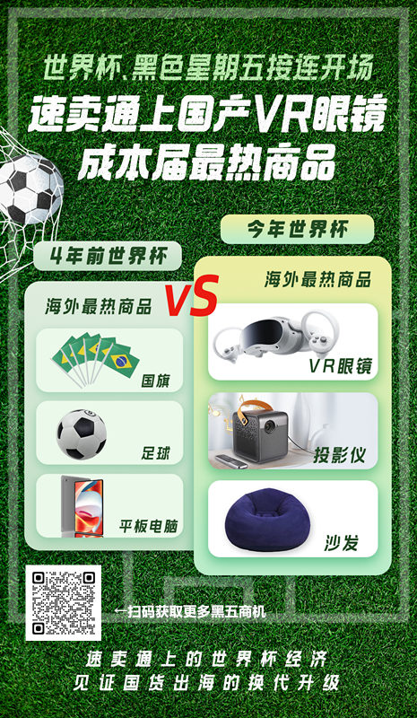 “黑五”叠加世界杯:国货走红,速卖通上VR眼镜最火
