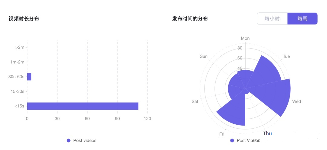 市场动向｜TikTok新加坡站点全面支持中文直播和短视频！新加坡热门商品及达人速览