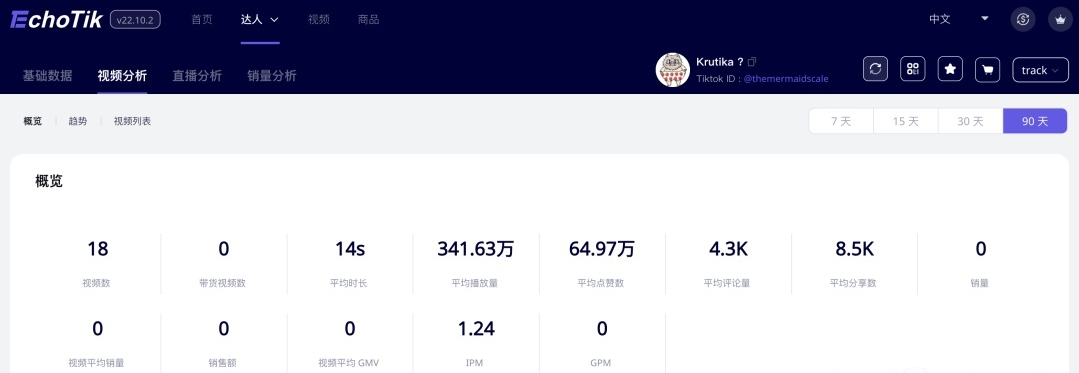 市场动向｜TikTok新加坡站点全面支持中文直播和短视频！新加坡热门商品及达人速览