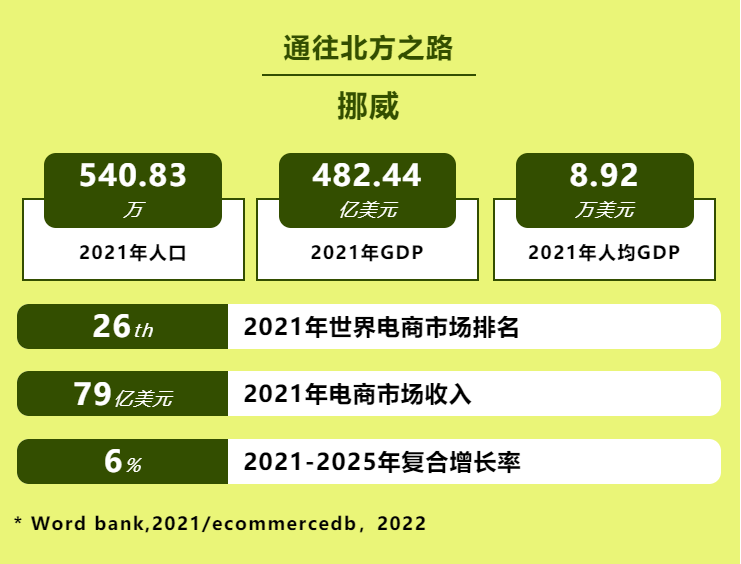掘金四大新兴市场,寻找跨境新增长点!