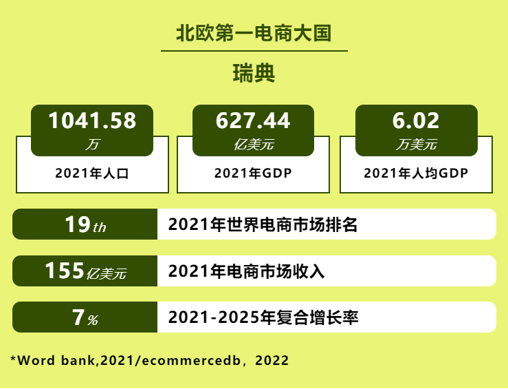 掘金四大新兴市场,寻找跨境新增长点!